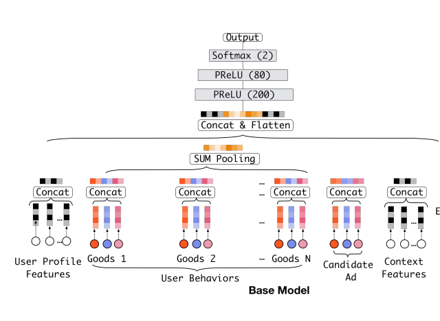 basemodel